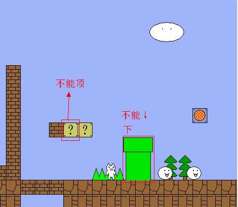 猫里奥第三关怎么过