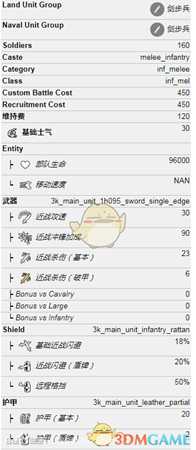 《全面战争:三国》持刀民兵属性介绍