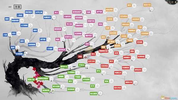 《全面战争：三国》技能树图鉴分享