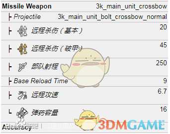 《全面战争:三国》重装弩兵属性一览