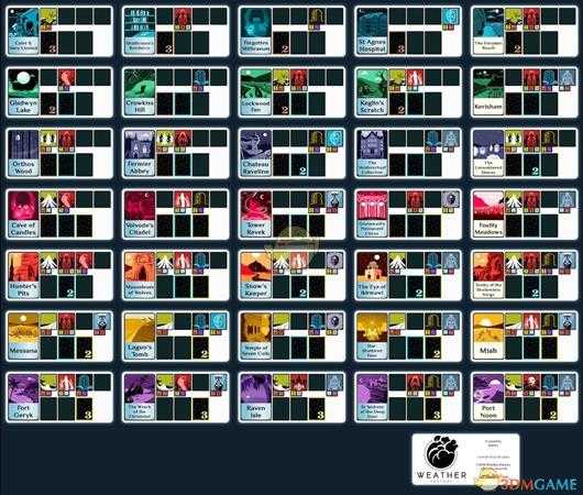 《密教模拟器》遗迹探索一览表