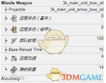 《全面战争：三国》坤地护军属性介绍