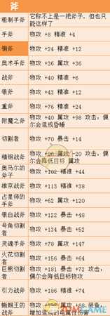 《歧路旅人》斧有哪些 全部斧属性一览