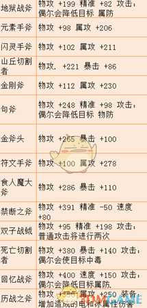 《歧路旅人》斧有哪些 全部斧属性一览