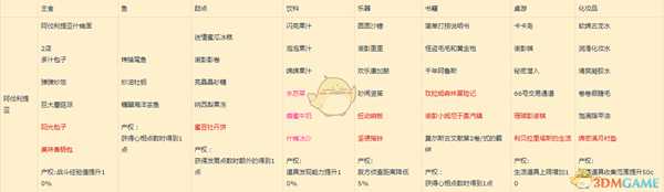 《异度神剑2》阿伐利提亚全产权属性一览