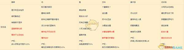 《异度神剑2》弥先岛全产权属性一览