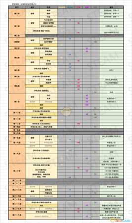《圣女战旗》巴黎之星成就解锁方法介绍
