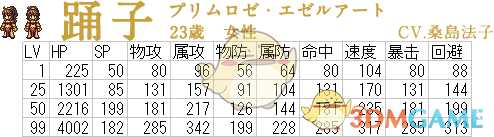 《歧路旅人》舞娘属性成长表一览