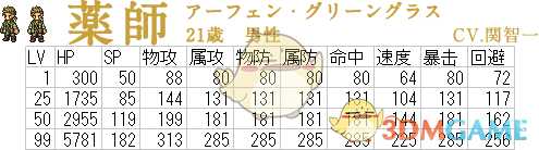 《歧路旅人》药师属性成长表一览