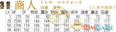 《歧路旅人》商人属性成长表一览