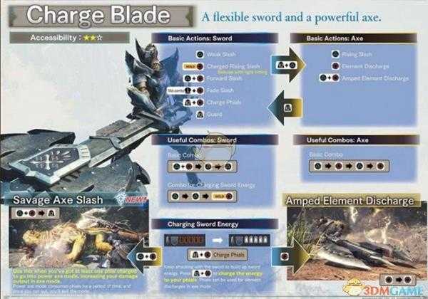 《怪物猎人：世界 冰原世纪》盾斧新动作按键操作指南