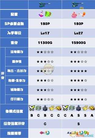 《喷射战士2》蓝管系列武器数据及使用心得分享