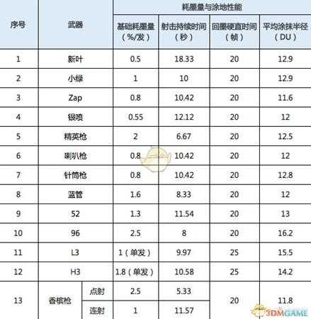 《喷射战士2》全枪类武器属性一览