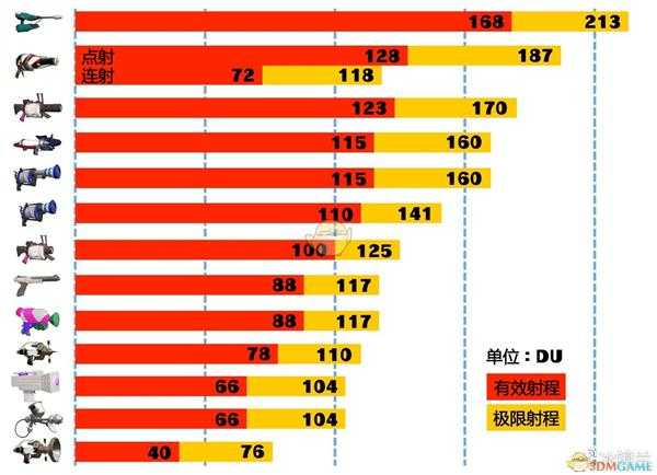 《喷射战士2》全枪类武器属性一览