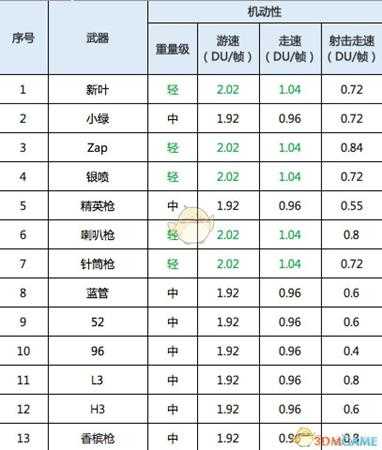 《喷射战士2》全枪类武器属性一览