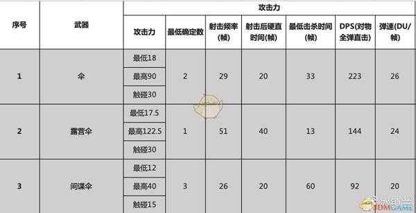 《喷射战士2》全伞武器属性一览