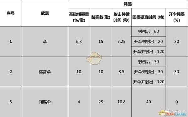 《喷射战士2》全伞武器属性一览
