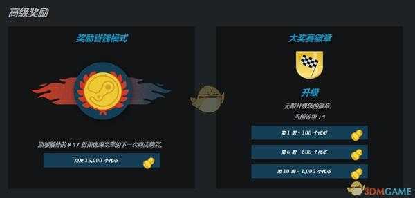 Steam2019夏季特卖汽车大奖赛活动攻略