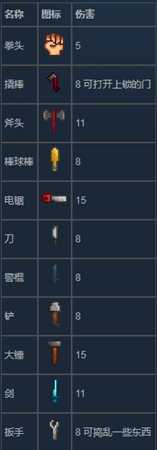 《地痞街区》全近战武器一览