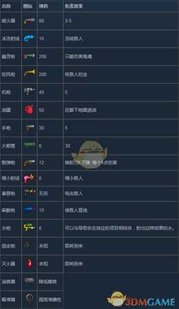 《地痞街区》全远程武器一览