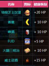 《地痞街区》全食物消耗品一览