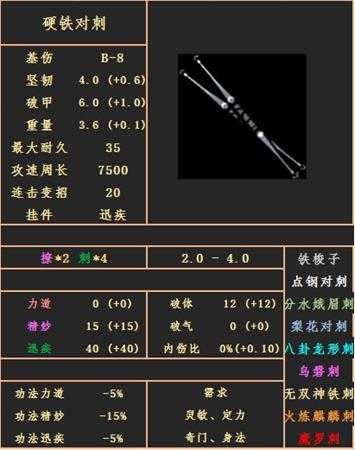 《太吾绘卷》硬铁对刺属性图鉴分享