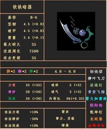 《太吾绘卷》软铁暗器属性图鉴分享