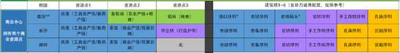 手游代理
