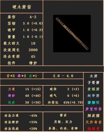 《太吾绘卷》硬木箫笛属性图鉴分享