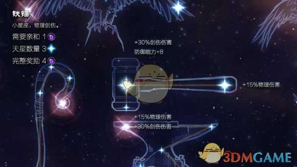 《恐怖黎明》星座铁锤属性详解