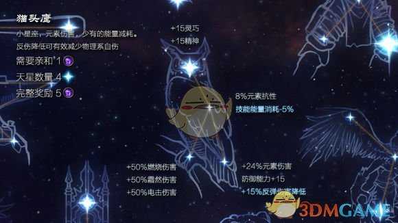 《恐怖黎明》星座猫头鹰属性详解