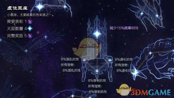 《恐怖黎明》星座虚位王座属性详解