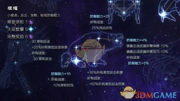 《恐怖黎明》星座狼獾属性详解