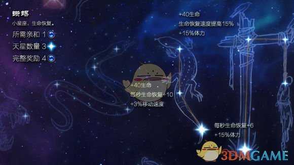 《恐怖黎明》星座蜥蜴属性详解