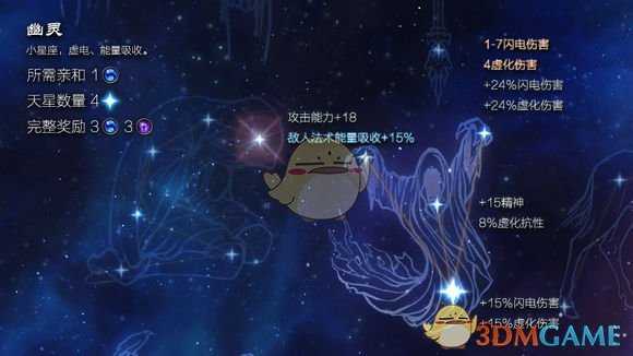 《恐怖黎明》星座幽灵属性详解