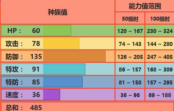 爆焰龟兽配招