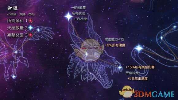 《恐怖黎明》星座豺狼属性详解