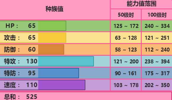太阳伊布配招