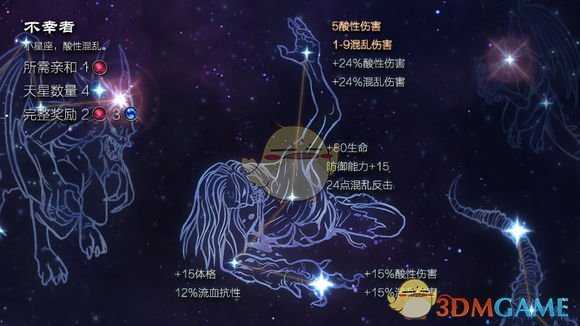 《恐怖黎明》星座不幸者属性详解