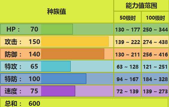 巨钳螳螂配招