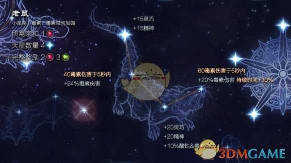 《恐怖黎明》星座老鼠属性详解
