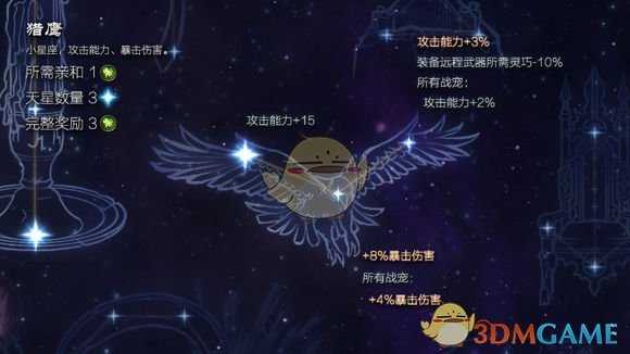 《恐怖黎明》星座猎鹰属性详解