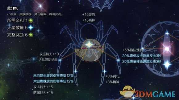 《恐怖黎明》星座蜘蛛属性详解
