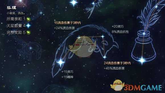 《恐怖黎明》星座狐狸属性详解