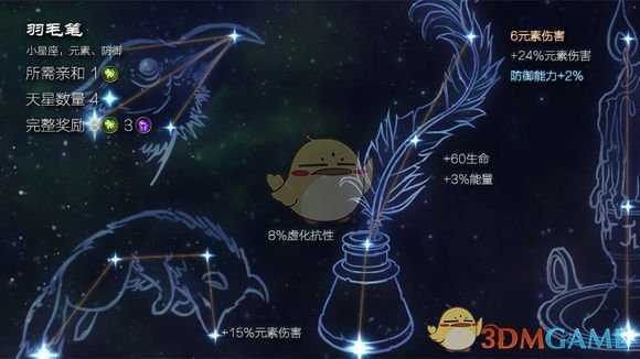 《恐怖黎明》星座羽毛笔属性详解