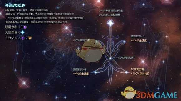 《恐怖黎明》星座丹纳尔之刃属性详解