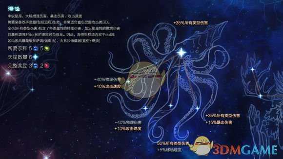 《恐怖黎明》星座海怪属性详解