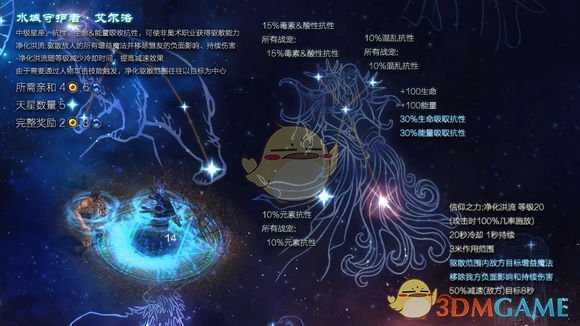 《恐怖黎明》星座水域守护者属性详解