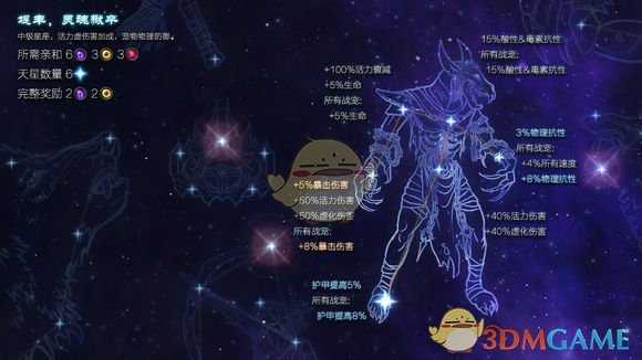《恐怖黎明》星座堤丰灵魂狱卒属性详解