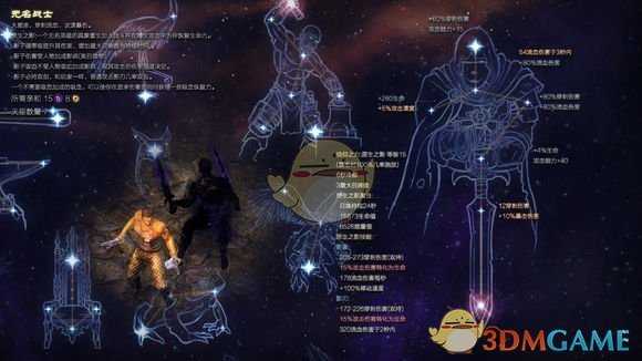 《恐怖黎明》星座无名战士属性详解